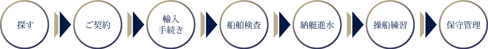 流れ図
